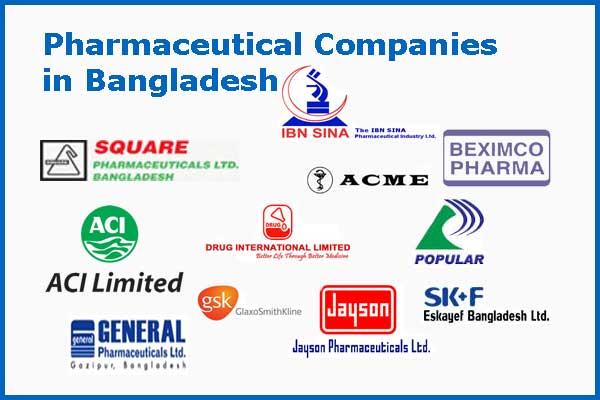Bangladesh Pharmaceuticals & Healthcare Report