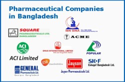List of Pharmaceutical Companies in Bangladesh