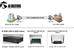 AD SOLUTIONS - IP Telephony Solutions & Services